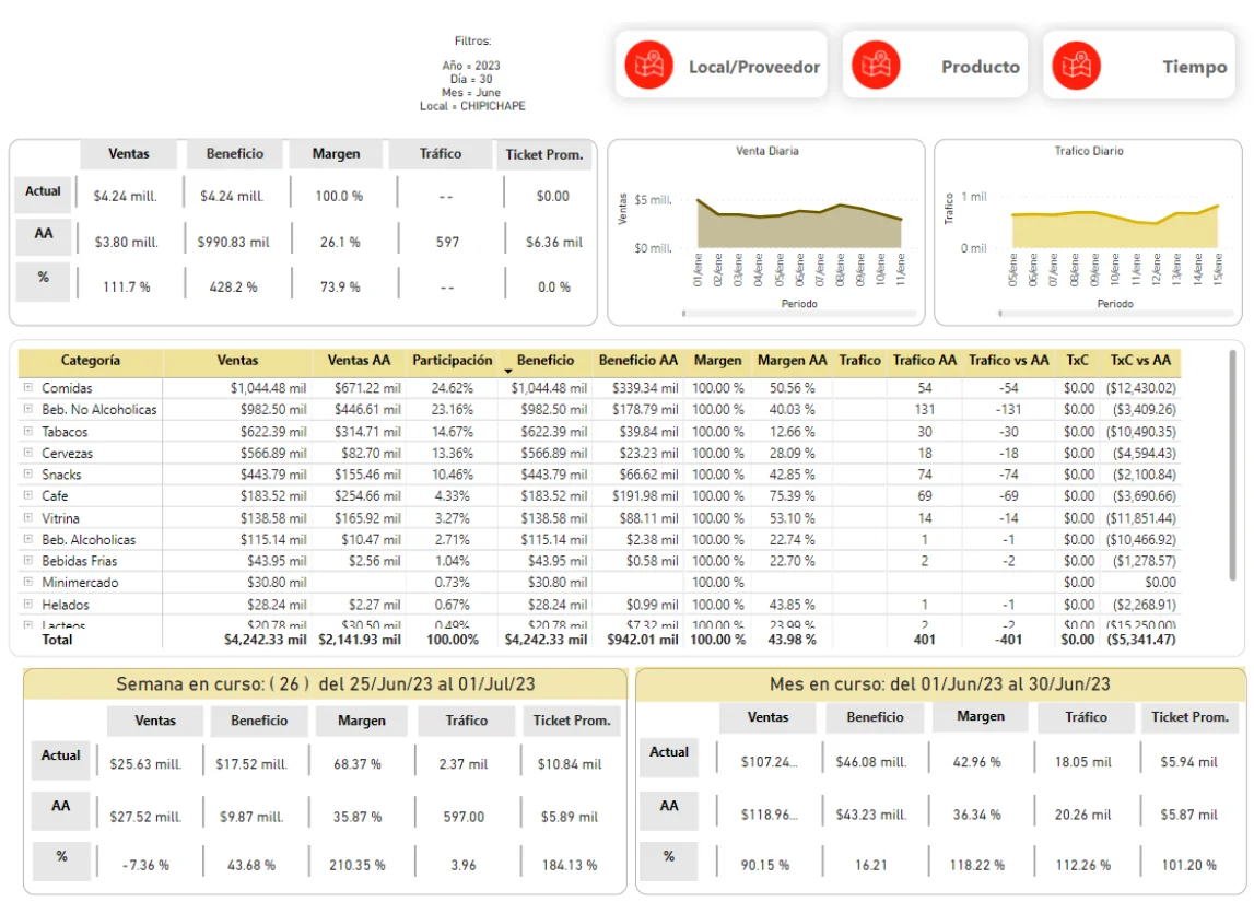 Dashboard Power BI